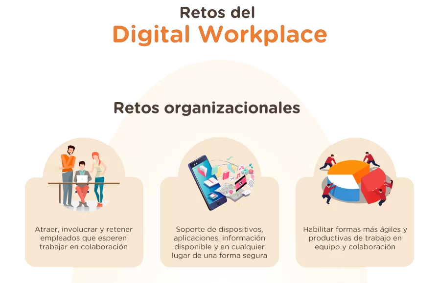 Infografia-Digital-Workplace